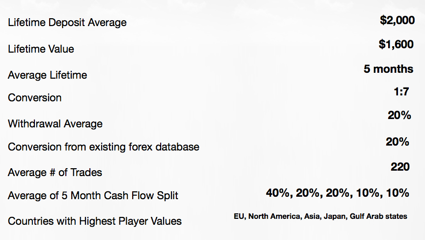 binary options true stories